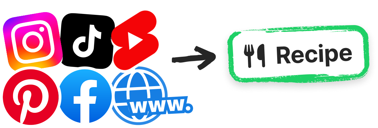 Instagram, TikTok, Youtube Shorts, Pinterest, Facebook – you name it! Whisk creates recipe from any media source.